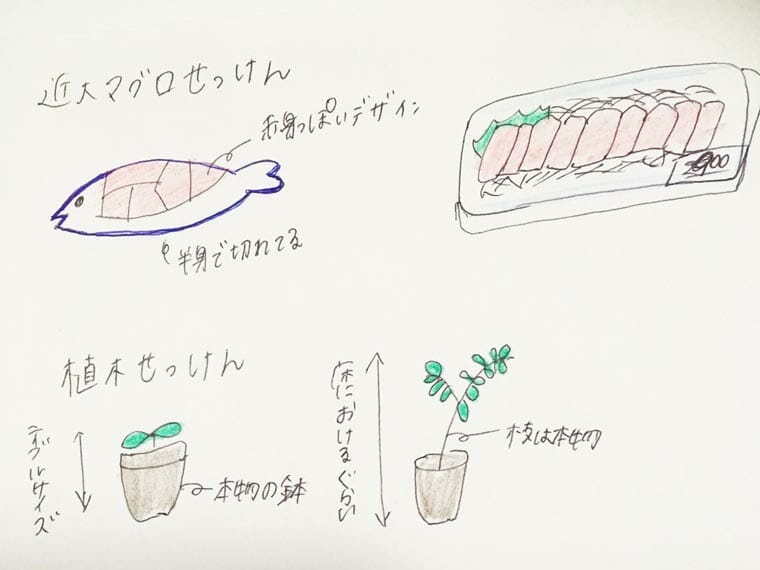 近大×コクーン プロジェクト〜アイデア出し編〜